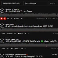 How I Landed My Mix on #1 and garnered +10,000... Plays by Minister Of Hope