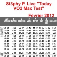 St3phy P. Live &quot;Today VO2 Max Test&quot; Février 2012 by DJ St3phy P